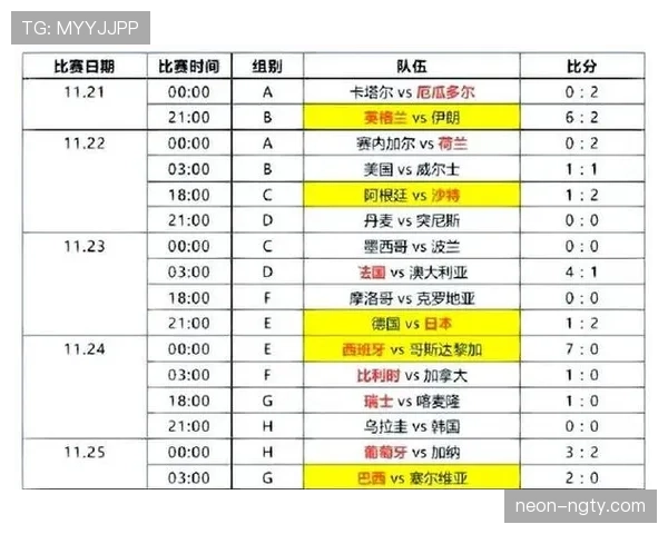 2026世界杯小组赛出线规则:前两名和小组第三怎么晋级 2026世界杯小组赛出线规则:前两名和小组第三怎么晋级
