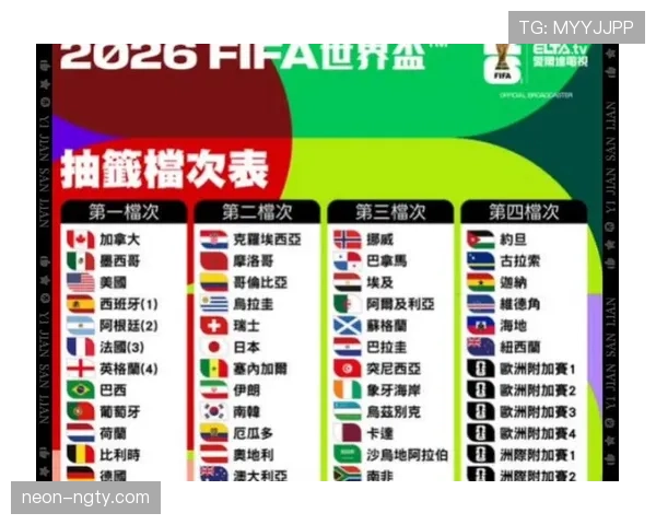 2026世界杯抽签决定排名会出现吗