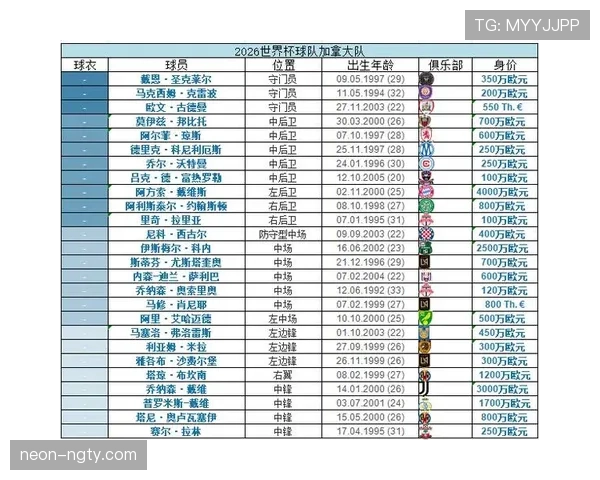 2026世界杯各小组积分榜模拟预测
