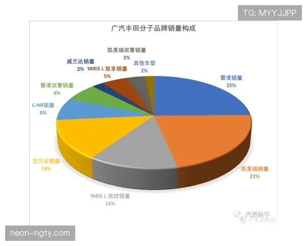 L组赛后总结与数据分析 L组赛后总结与数据分析