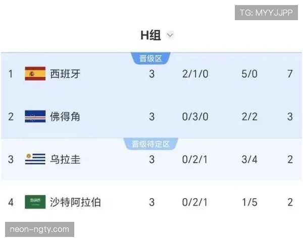 世界杯佛得角赛程更新：32强比赛时间与场馆